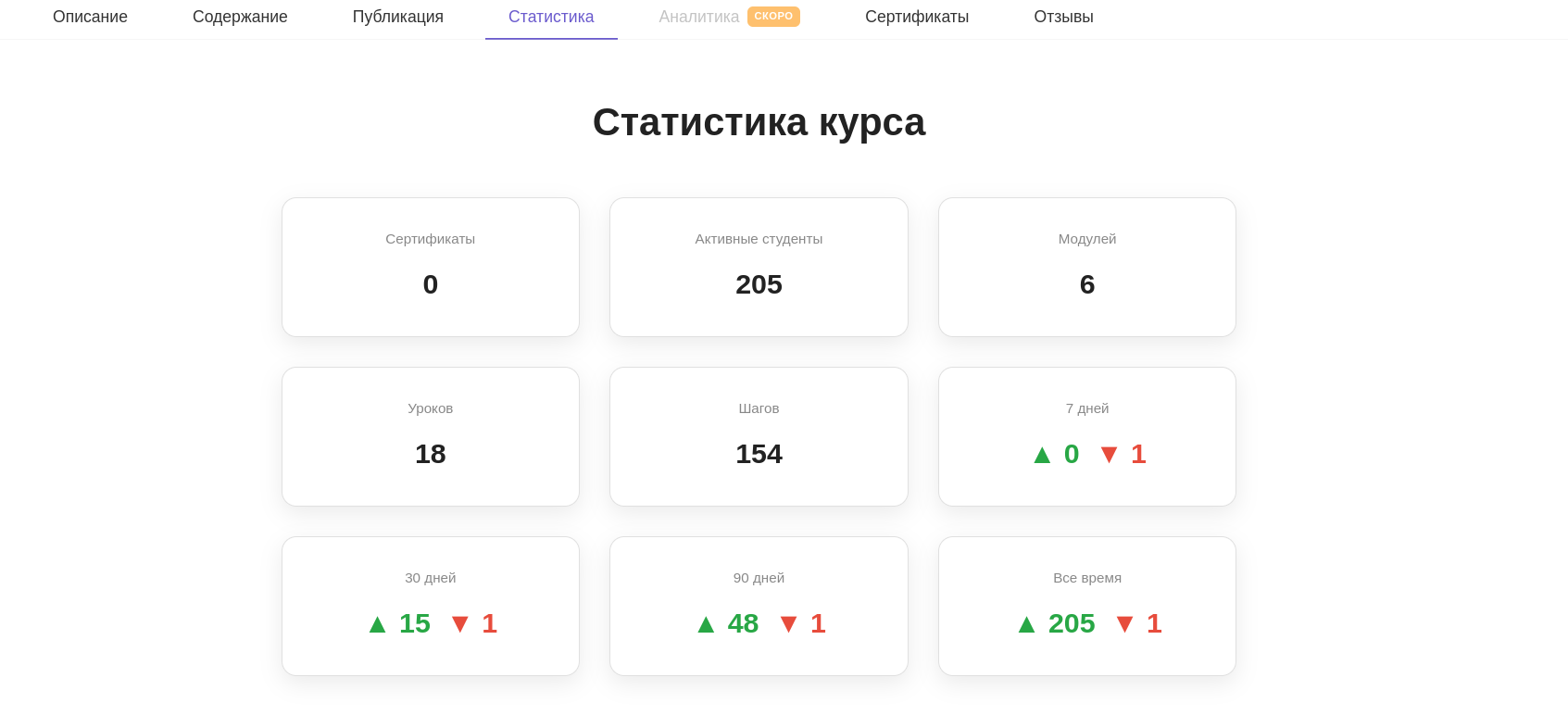Панель ключевых показателей курса: сертификаты, активные студенты, модули, уроки и шаги
