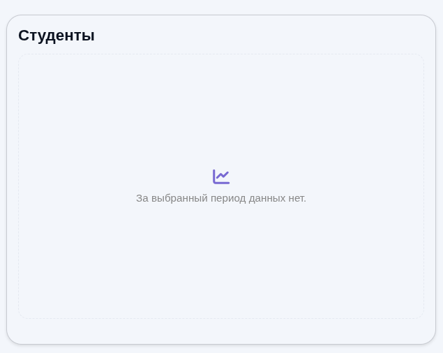 empty state в графике
