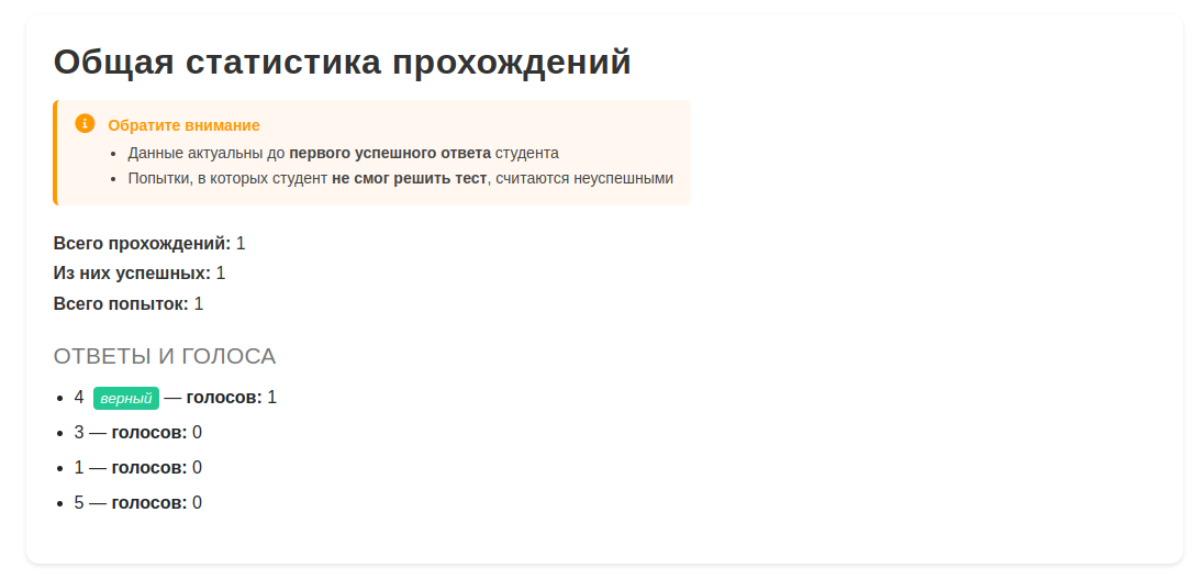 Список ответов и число голосов за каждый вариант